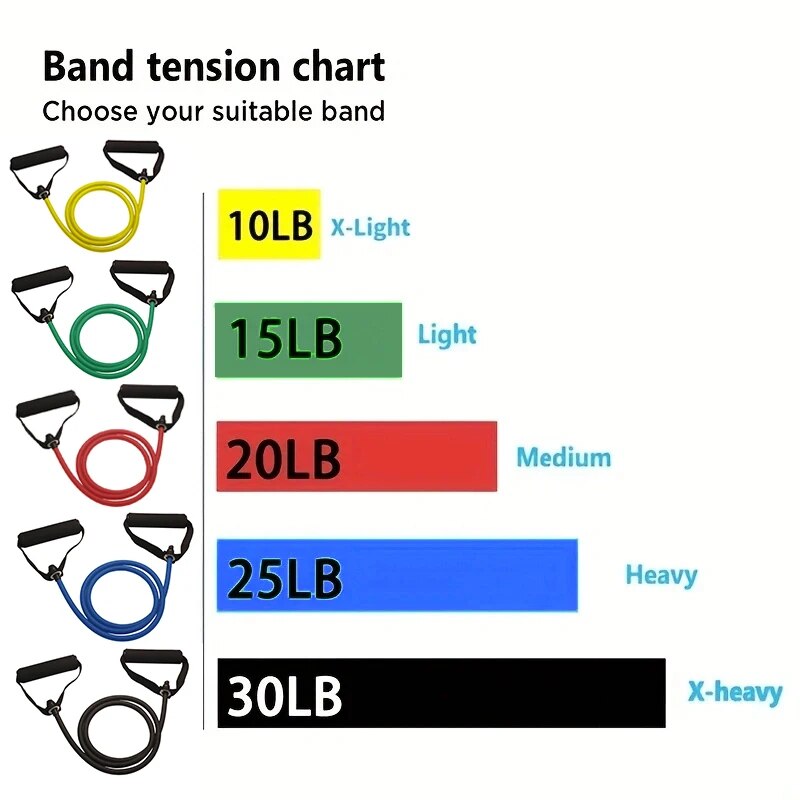 Resistance Bands With Handles, - Home Gym Resistance のレビューと価格