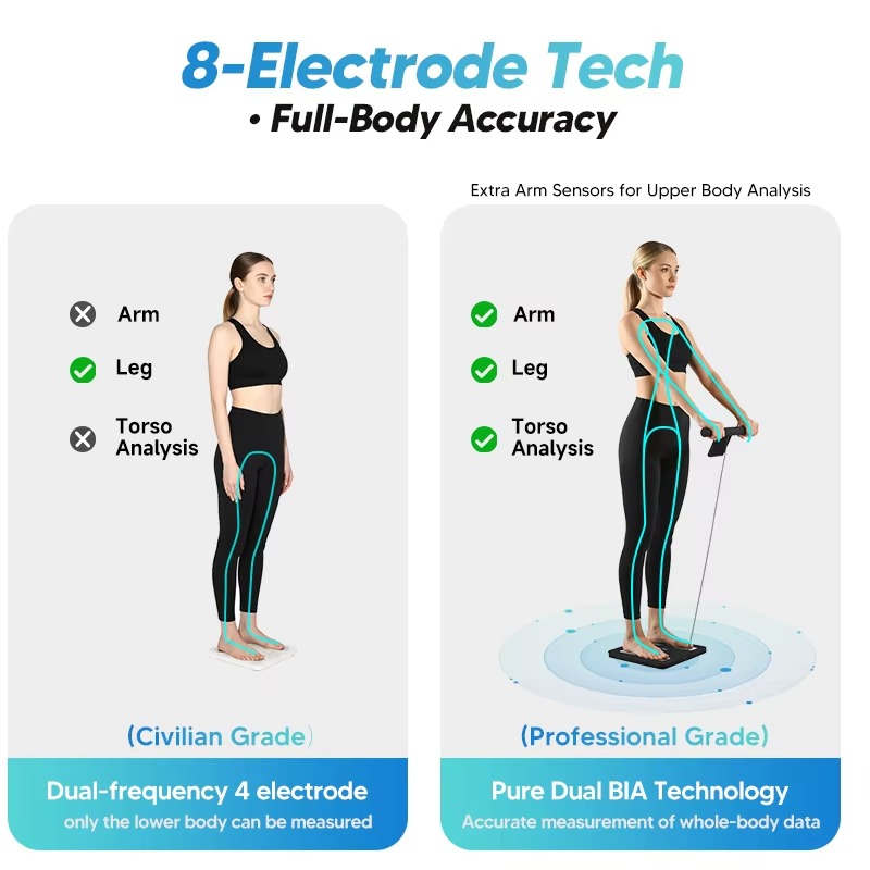 New 8-electrode intelligent bo - Home Gym Body Solid のレビューと価格