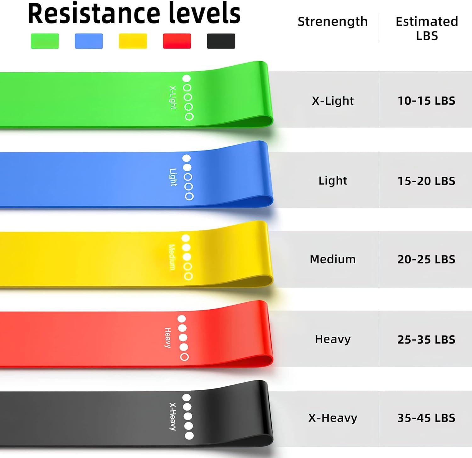 Different Resistance Bands Yog - Home Gym Resistance のレビューと価格